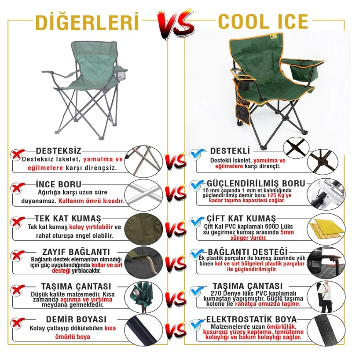 FUNKY CHAIRS Cool Ice Petrol Yeşili Lüks Kamp Sandalyesi