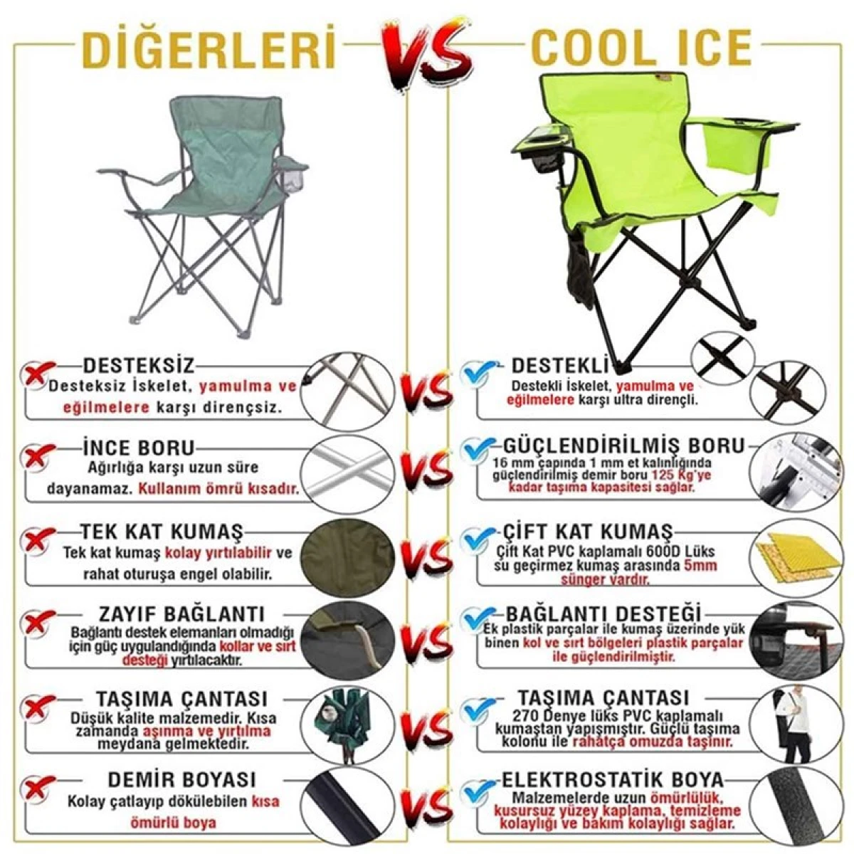 FUNKY CHAIRS Cool Ice Fıstık Yeşili Lüks Kamp Sandalyesi