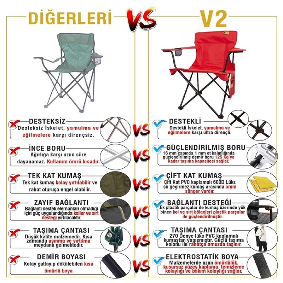 FUNKY CHAIRS V2 Kırmızı Lüks Kamp Sandalyesi