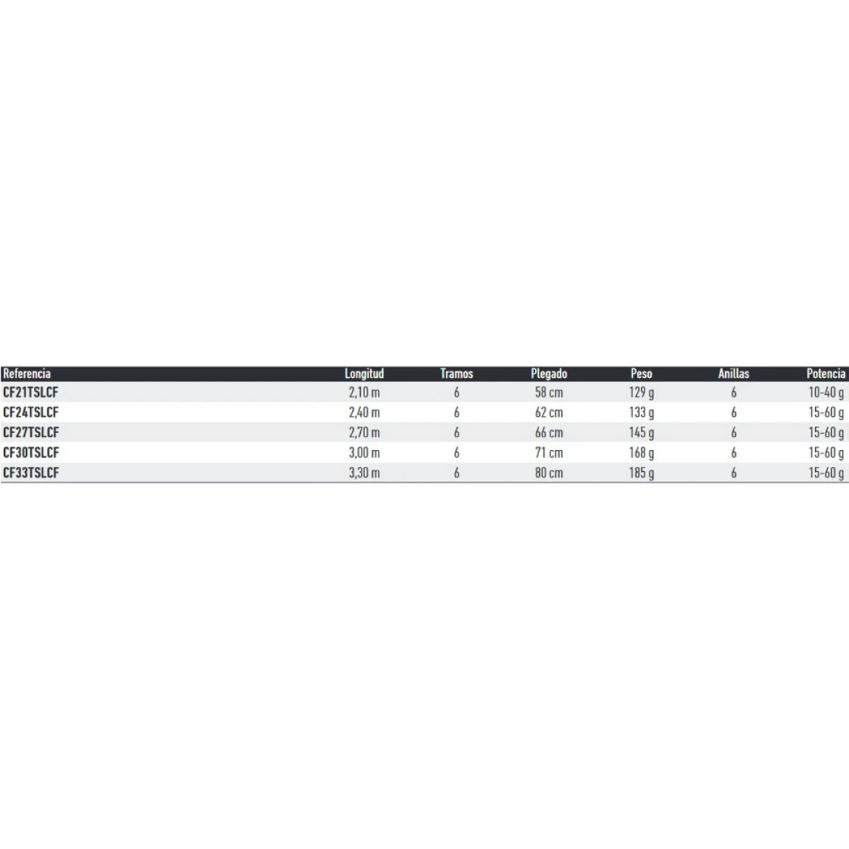 Daiwa Crossfire SL CF 210 cm 10-40 gr Tele Spin Kamış