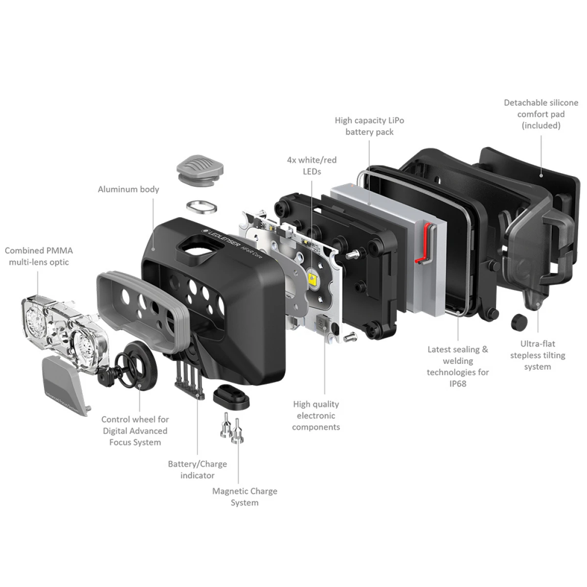 LED LENSER HF6R Core / Black Kafa Feneri