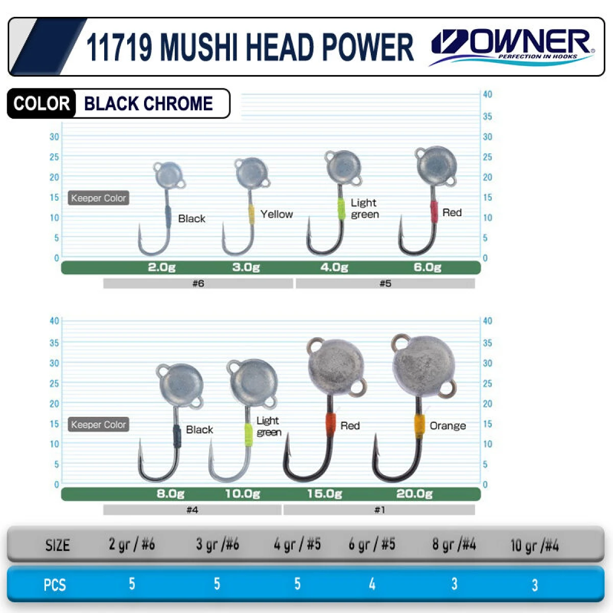 Cultiva 11719 Mushi Head Power - 4 gr
