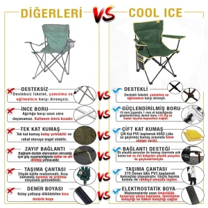 FUNKY CHAIRS Cool Ice Petrol Yeşili/Sarı Lüks Kamp Sandalyesi