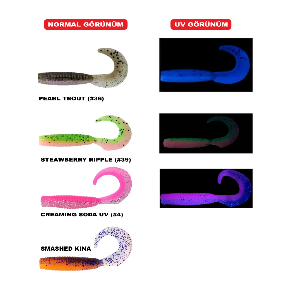 Daiwa Bait Junkie 10cm Grub (5 Adet) - STEAWBERRY RIPPLE