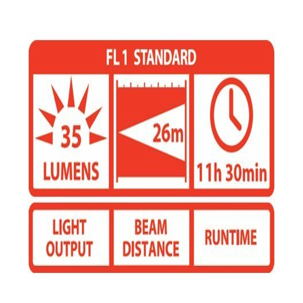 COAST A9 ALuminyum Fener (35 Lumen)