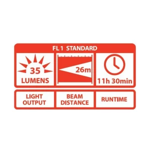 COAST A9 ALuminyum Fener (35 Lumen)