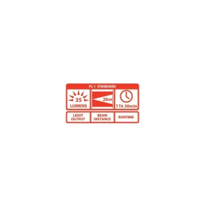 COAST A9 ALuminyum Fener (35 Lumen)