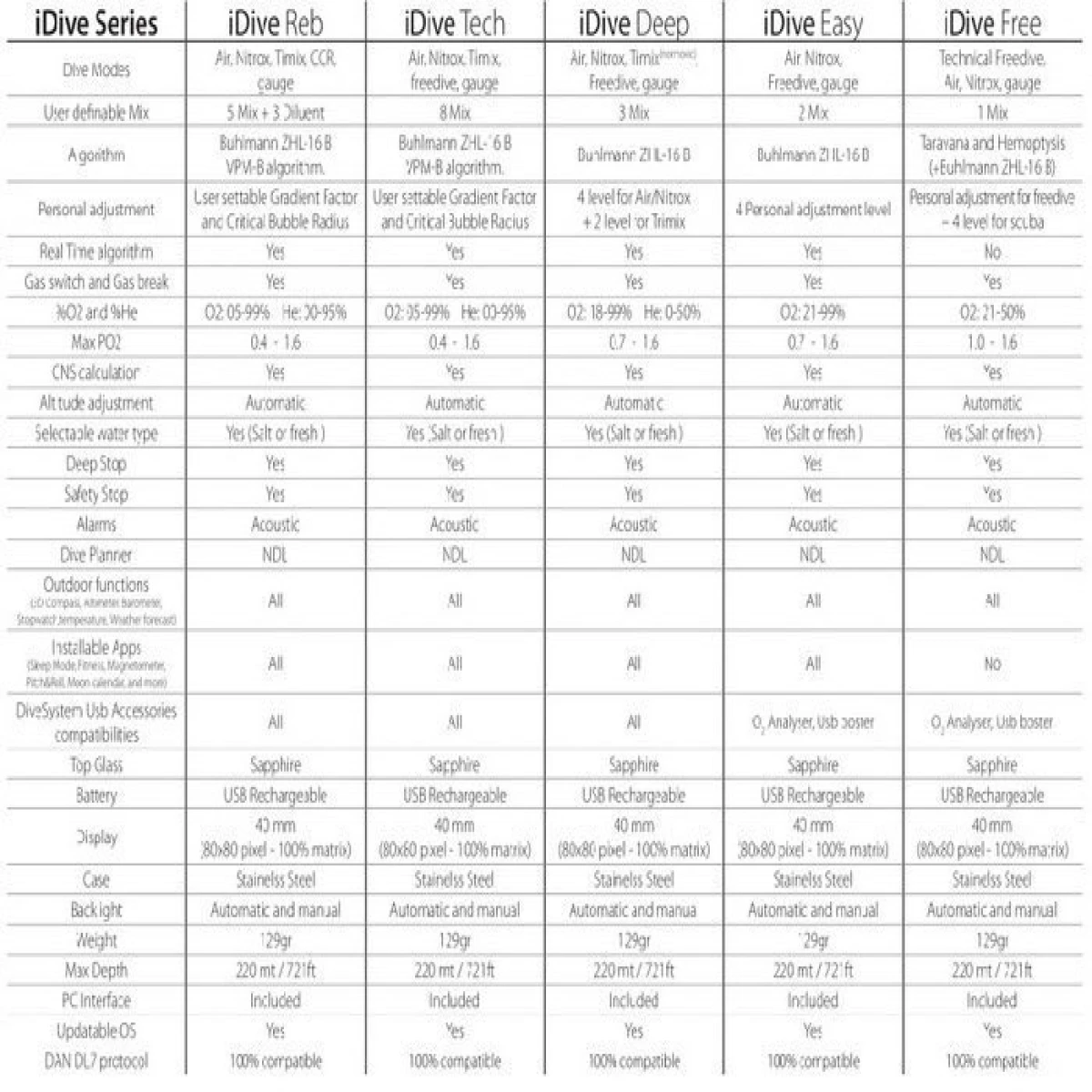 RATIO iDive Tech Dalış Bilgisayarı