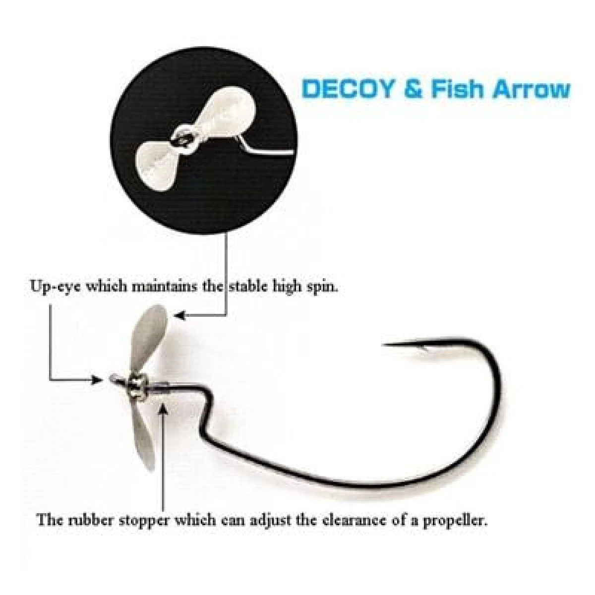 DECOY Worm106 Pervane Aparatlı Offset İğne - 5/0 no
