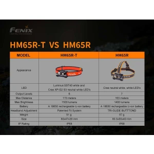 FENİX HM65R-T 1500 LÜMEN KAFA FENERİ