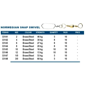 Okuma Norwegian Snap Swivel Brass