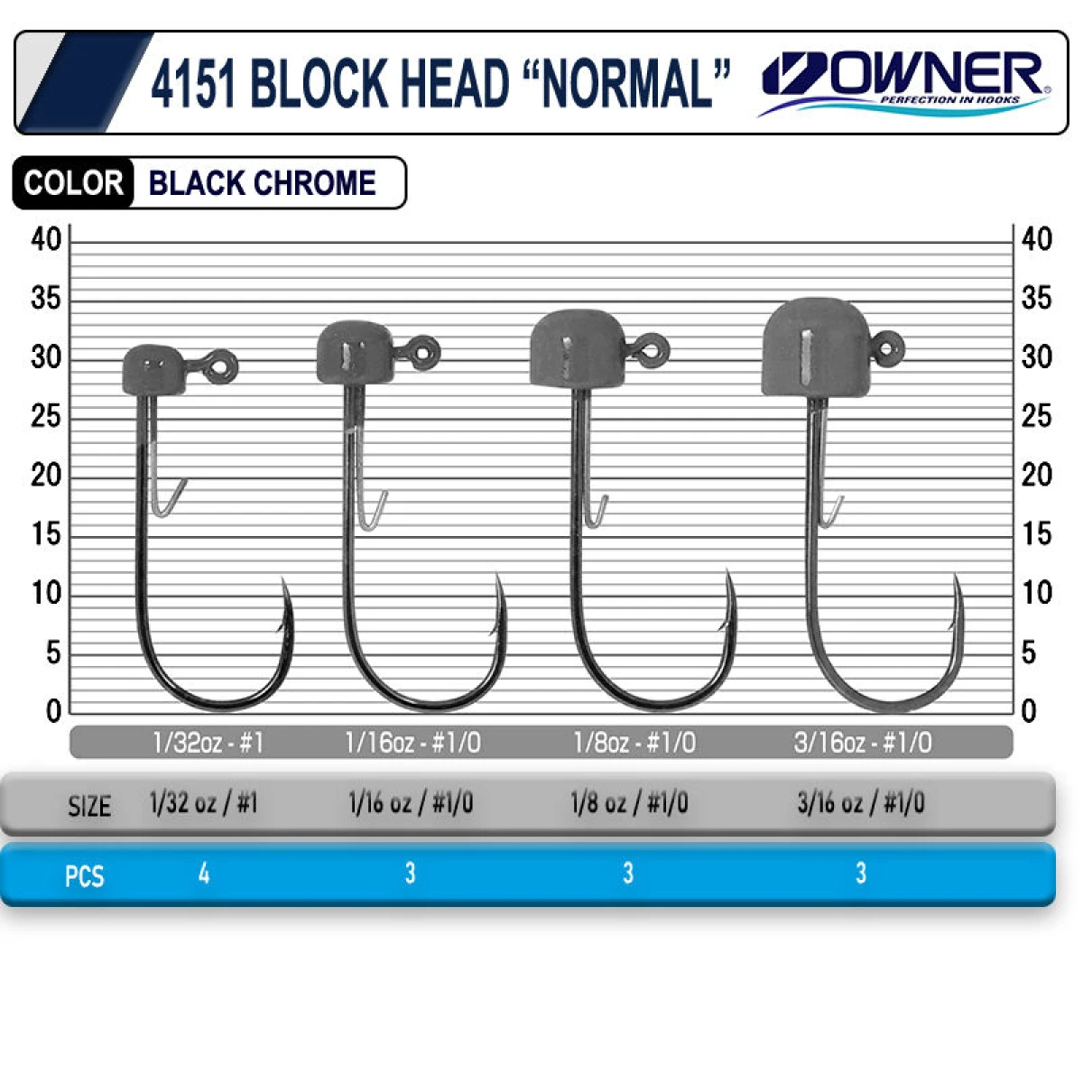 Owner 4151 Block Head - 3/16 oz