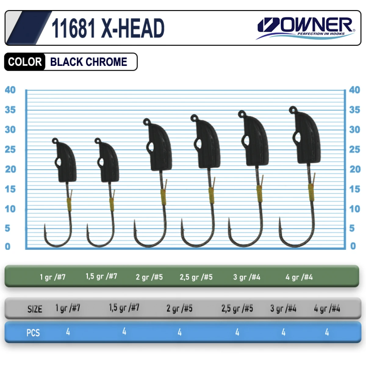 Cultiva 11681 X-Head Lrf Jighead - 2 gr