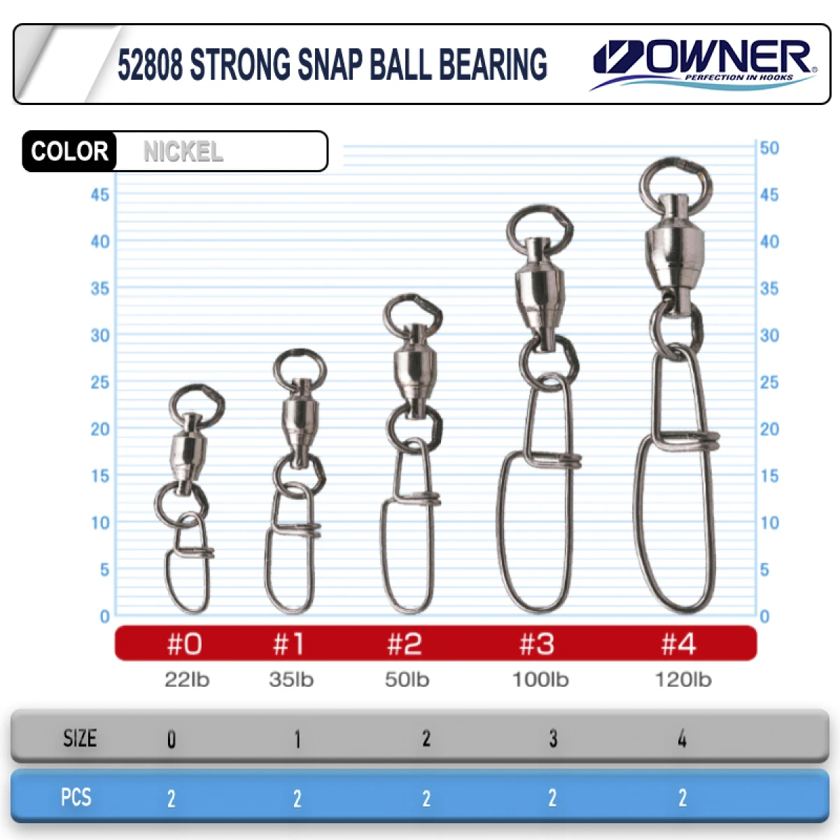Owner 52808 Strong Snap Ball Bearing Rapala Klipsi - 1