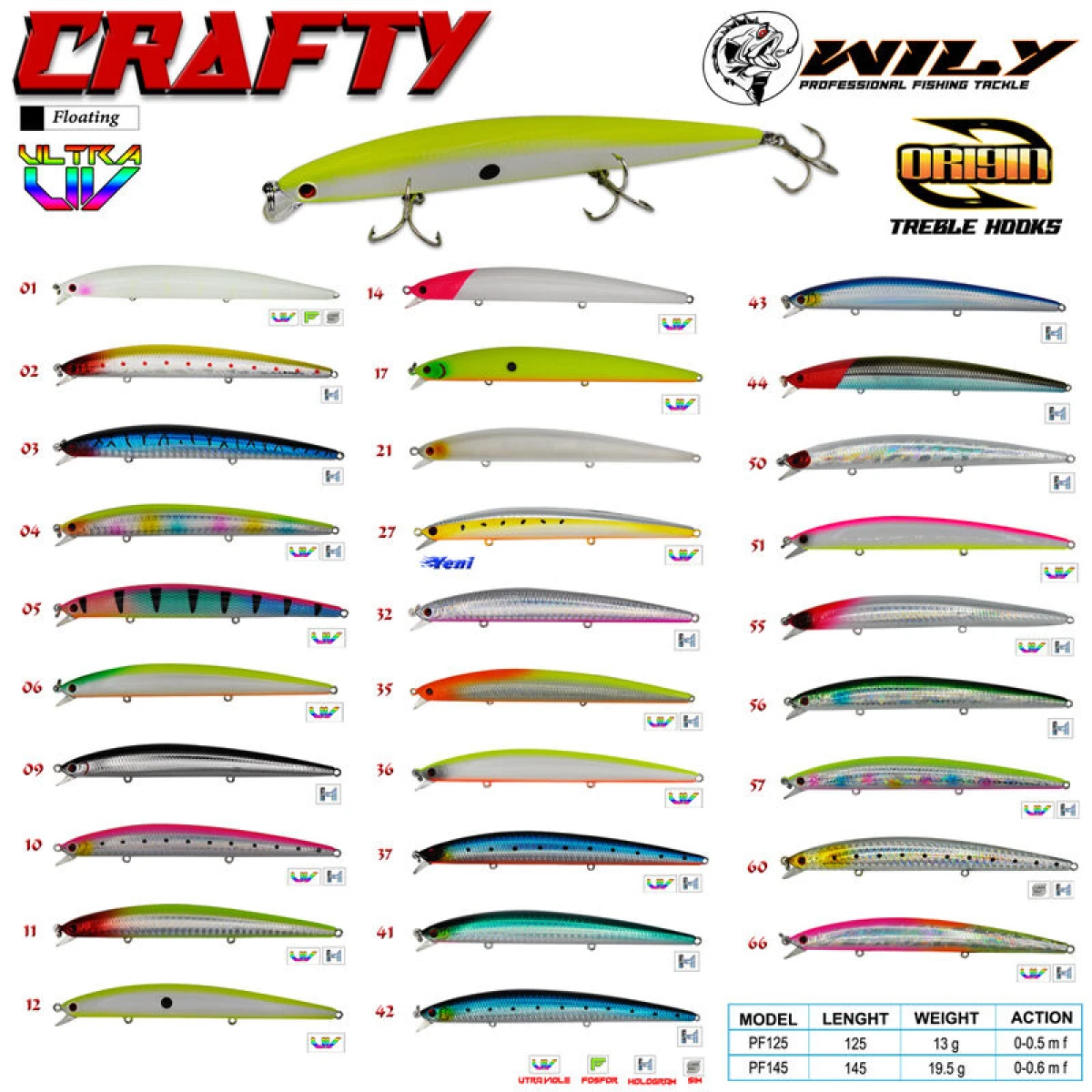 Wily Crafty 14.5 cm Maket Balık 19.5 gr (0-0.6M) - 14