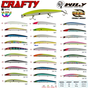 Wily Crafty 14.5 cm Maket Balık 19.5 gr (0-0.6M) - 14