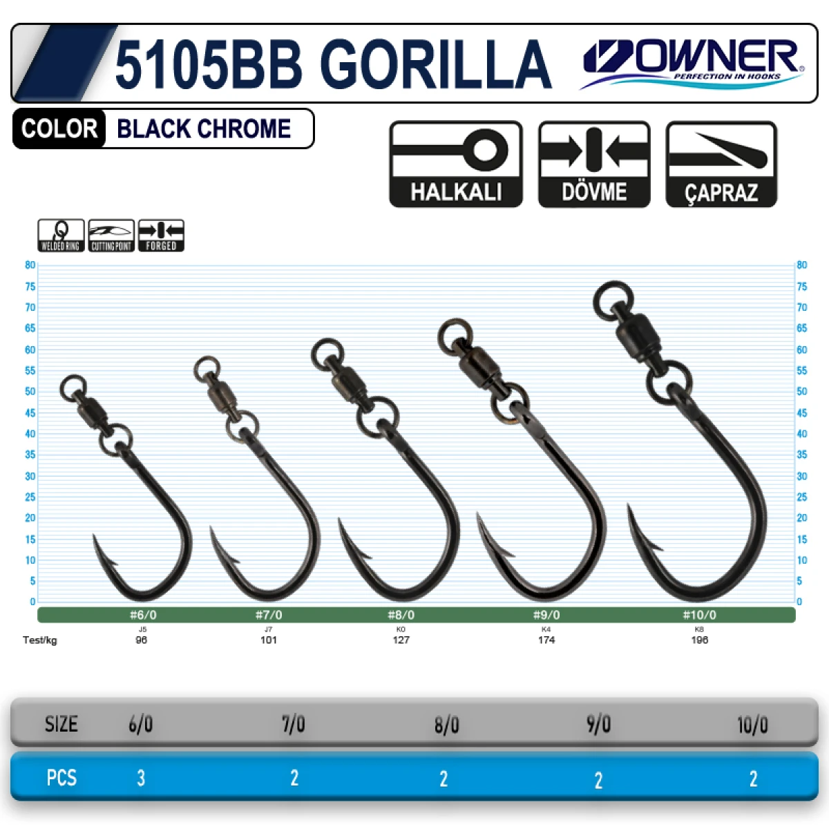 OWNER 5105 BB GORILLA WITH BALL BEARİNG SWIVEL - 10-0