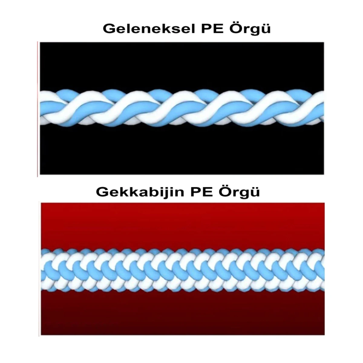 Gekkabijin Dura Braid 150m İp Misina - PE 0.2