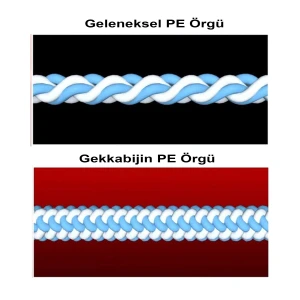 Gekkabijin Dura Braid 150m İp Misina - PE 0.2